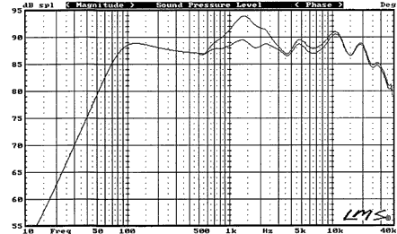 Ns 10 Frequency Response Chart